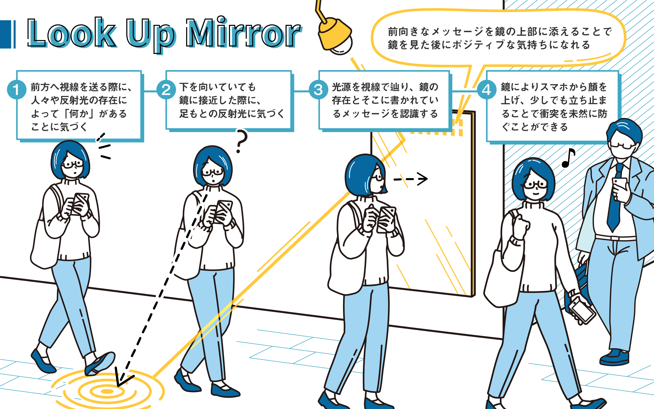 Look Up Mirror : 鏡を使って歩きスマホによる衝突事故を減らす